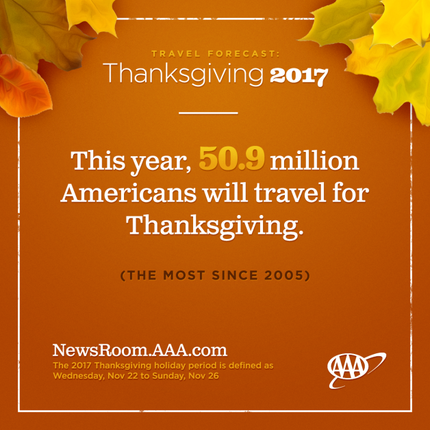 2017 Thanksgiving Holiday Travel Forecast from AAA